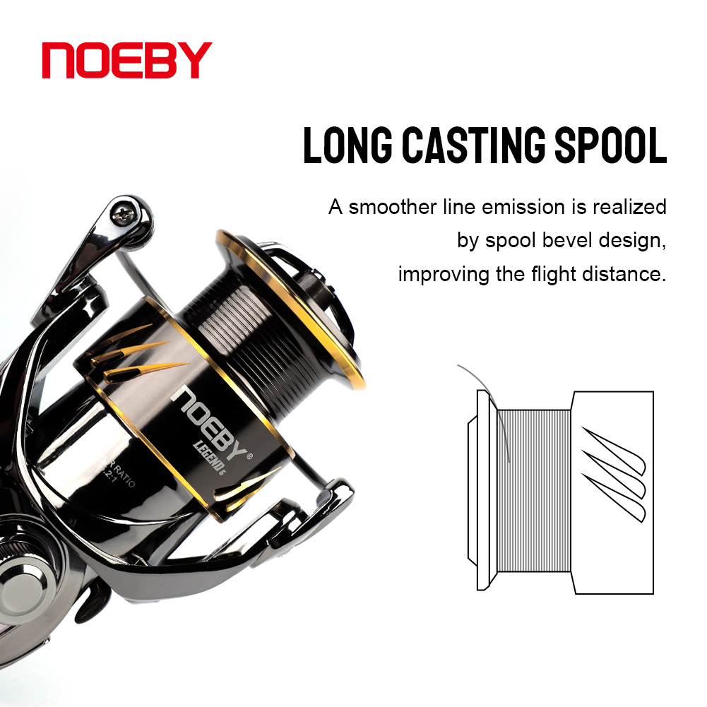 Noeby Fishing Reel Spinning 25 - Abu Garcia Reel Max recension och pris