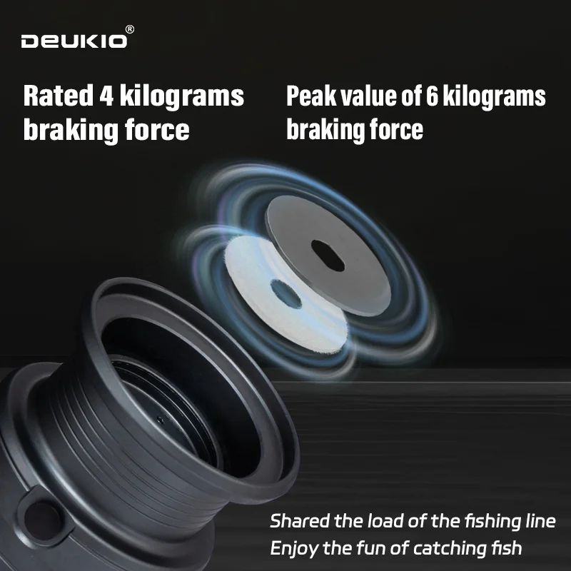 DEUKIO Lightweight Spinning Re - Abu Garcia Reel Max recension och pris